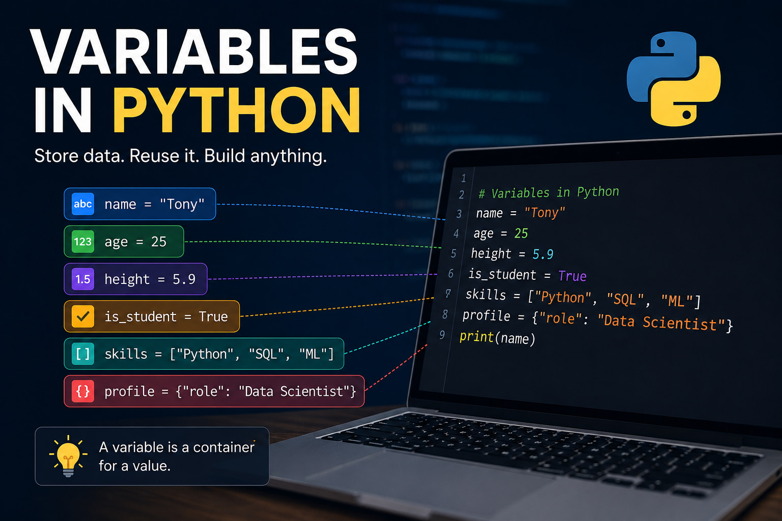 Variables in Python